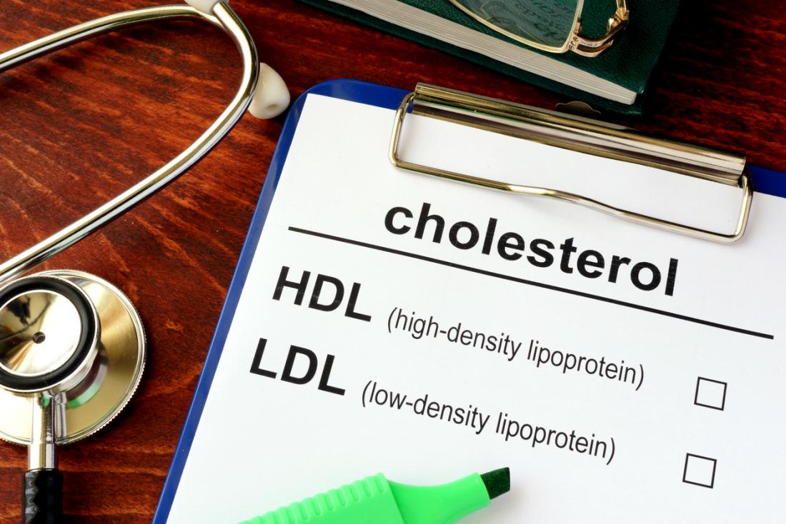 Biểu đồ cholesterol HDL và LDL