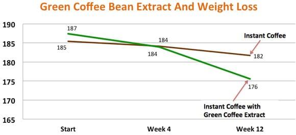 Графика за кафе на зърна