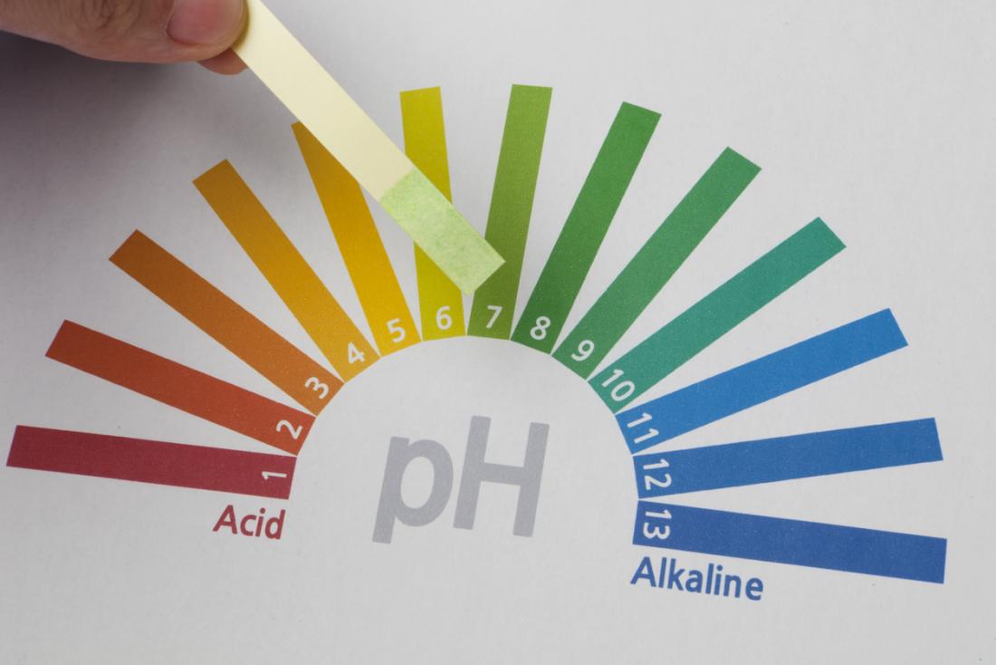Độ pH của nước